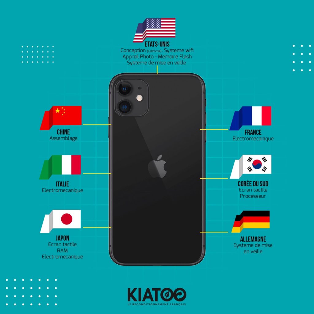 Fabrication iPhone Origines pour voir les différences « iOS vs Android » - Kiatoo