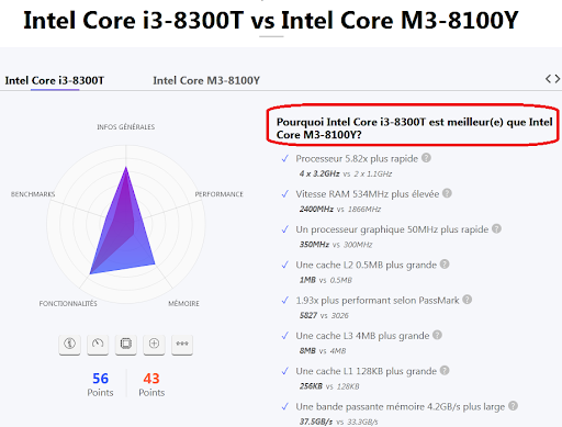 comparaison intel core i3 vs intel core m5