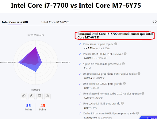 comparaison intel core i7 vs intel core m7