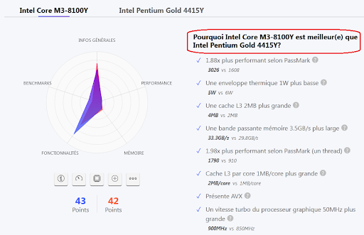 comparaison intel core m3 vs pentium gold kiatoo