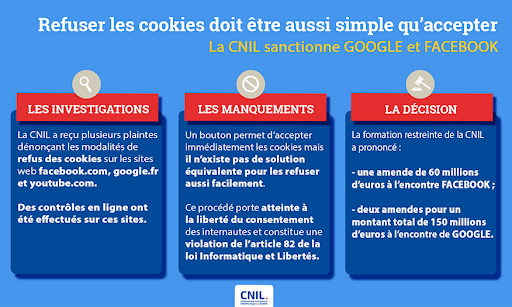 cnil donne grosse amende google a cause cookies - kiatoo