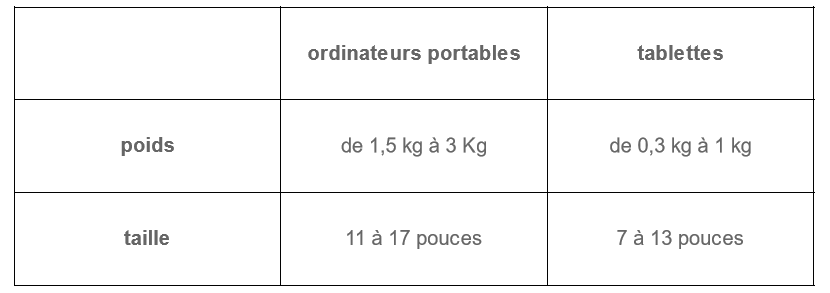 difference pc portable tablette comparaison entre poids taille - kiatoo
