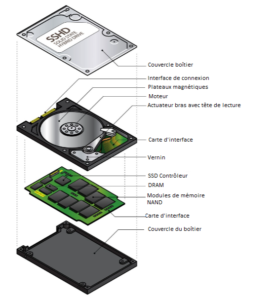 un sshd ou disque dur hybride vue detaillée des composants - kiatoo