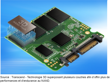 technologie 3D NAND sur SSD transcend - kiatoo