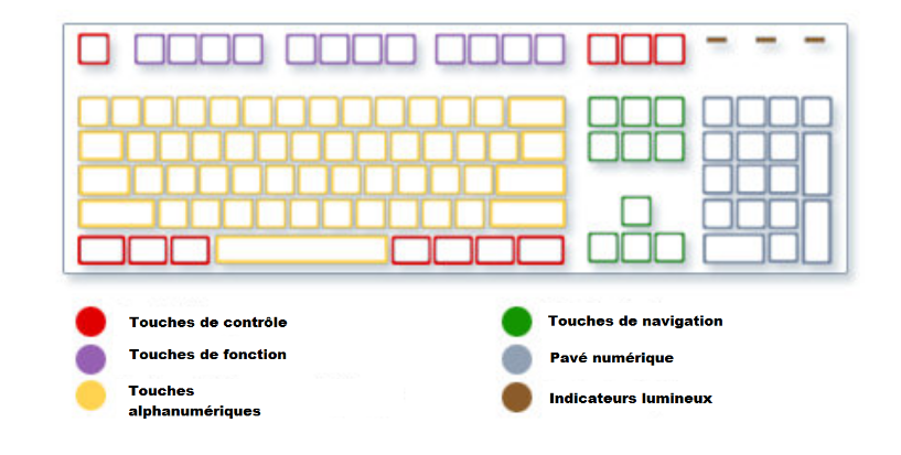 les touches de raccourcis clavier windows - kiatoo