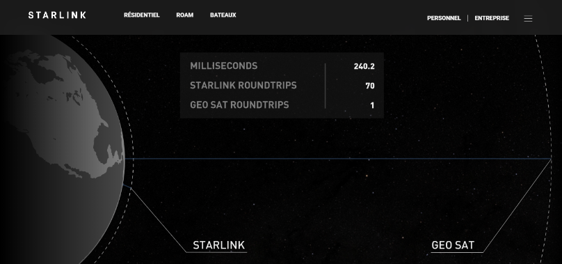 la vitesse de transmission des satellites Starlink est ultra rapide - kiatoo