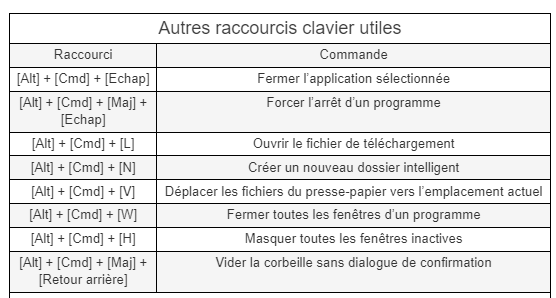 savoir utiliser raccourcis touches alt sur Mac et connaitre ses fonctionnalités - kiatoo