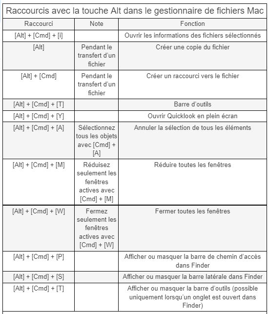 savoir utiliser raccourcis touches alt sur Mac et connaitre ses fonctionnalités - kiatoo