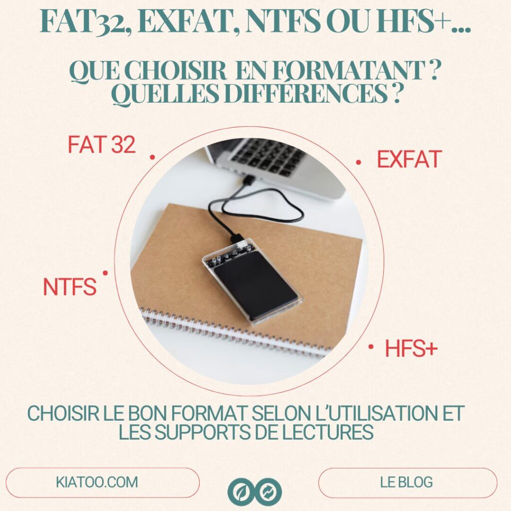 Fat32, exFat, NTFS ou HFS+ Que choisir Quelles différences - kiatoo