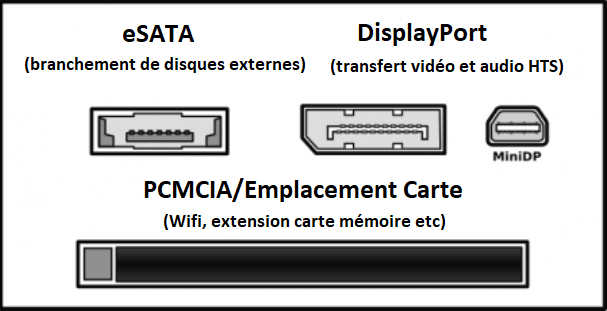 les ports displayport extension carte d'autres ports disponibles sur PC - kiatoo