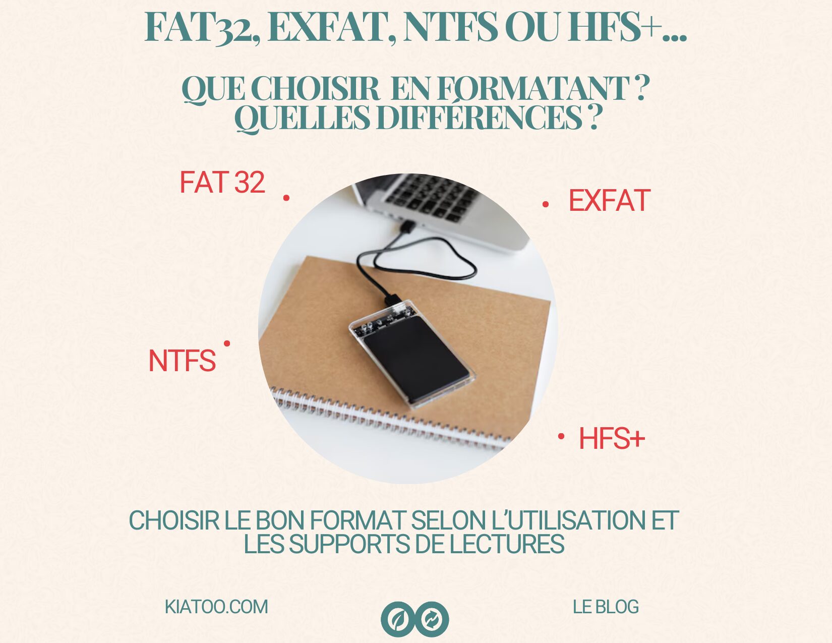 Fat32, exFat, NTFS ou HFS+ Que choisir Quelles différences - kiatoo