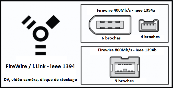 reconnaitre le Firewire-kiatoo