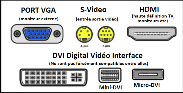 reconnaitre les ports interface video moniteur PC - kiatoo