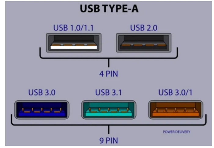 reconnaitre les différents type d'USB type A à vue d'œil - kiatoo