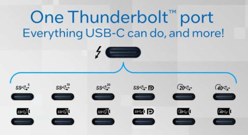 les vitesses du Thunderbolt selon la génération - kiatoo