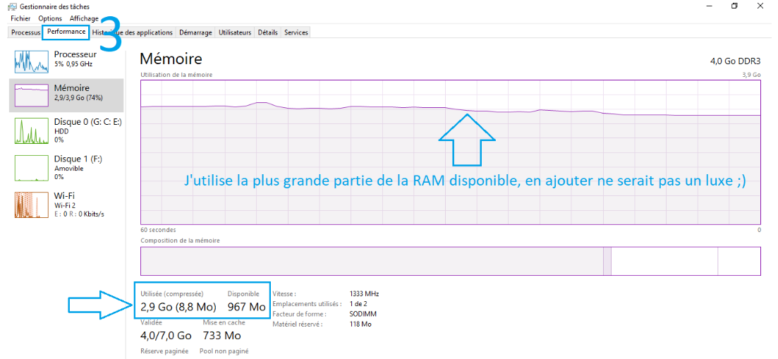 visualiser la RAM pour savoir si la mémoire vive est défectueuse ou insuffisante sur son pc - kiatoo