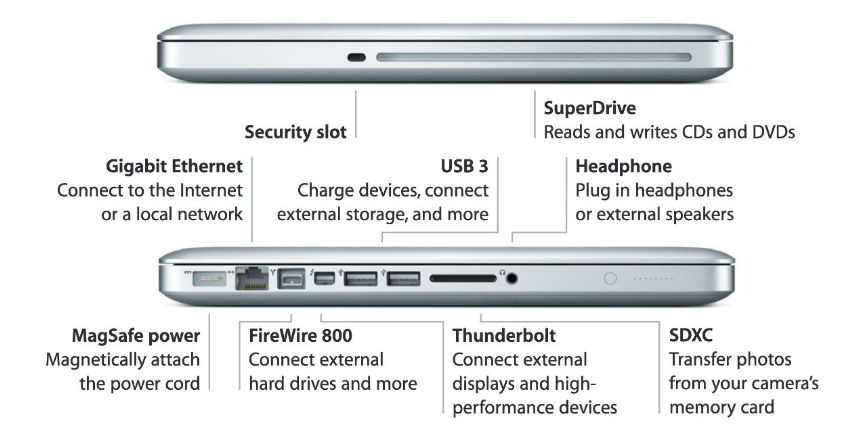 Quels ports sont disponibles sur un MacBook Pro de 2012 - kiatoo