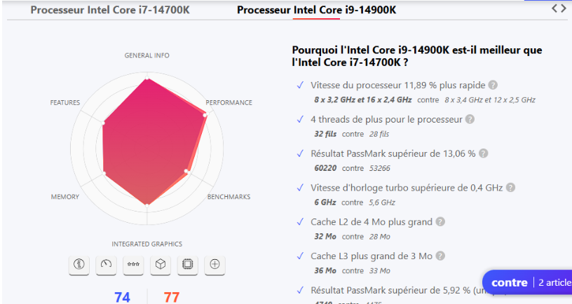 Intel Core i7-14700K versus Intel Core i9-14900K - kiatoo 