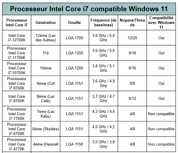 i7 compatibles windows 11 - kiatoo