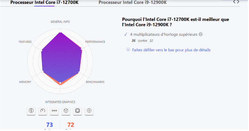 i7 12th 12700k vs i9 12th 12900k - kiatoo