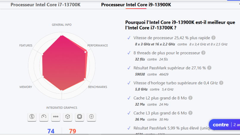  i7-13700K versus i713700K - kiatoo