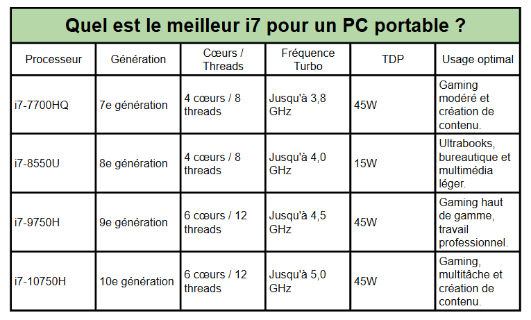 meilleur i7 pc portable - kiatoo