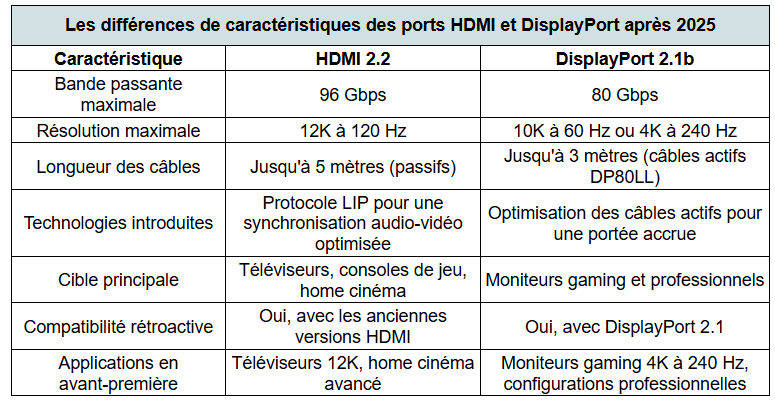 HDMI vs DisplayPort - kiatoo