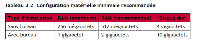 configuration minimale requise pour installer debian sur un ordinateur - kiatoo