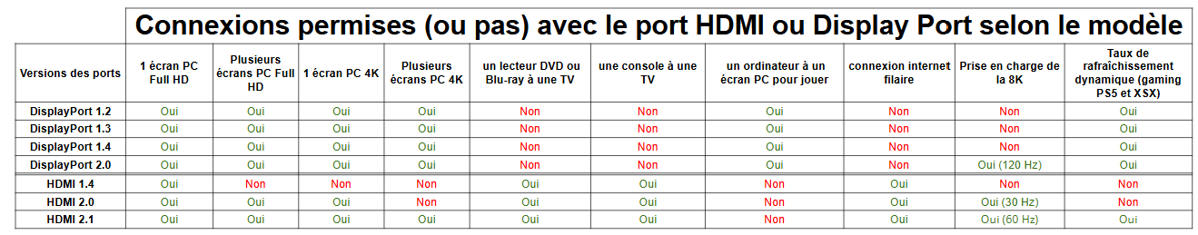 compatibilité hdmi displayport - kiatoo