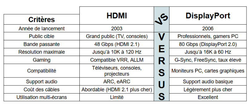 HDMI vs DisplayPort - kiatoo