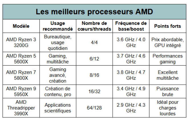 meilleurs cpu ryzen- kiatoo