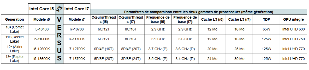 i5 vs i7 - kiatoo