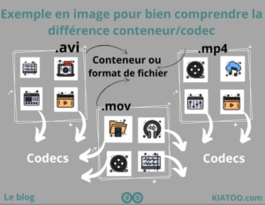 Codecs vidéo/audios pour Windows, Linux et MacOS...Guide facile