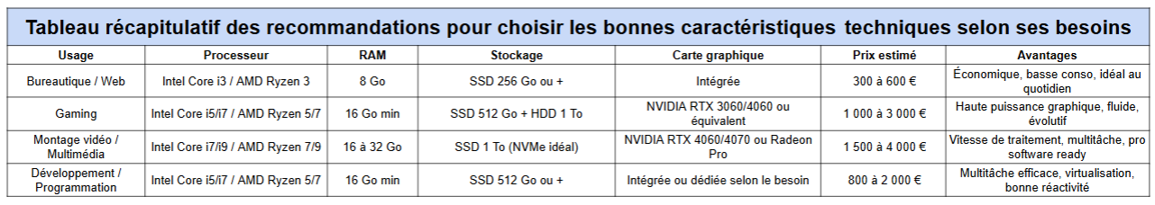 configuration PC selon besoins - kiatoo