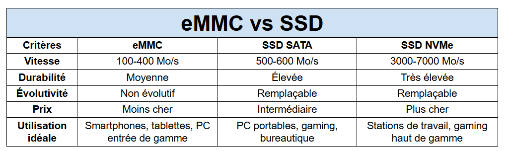 emmc vs ssd - kiatoo