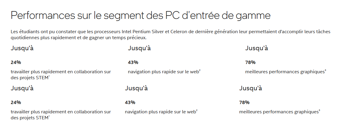 améliorations apportées - kiatoo