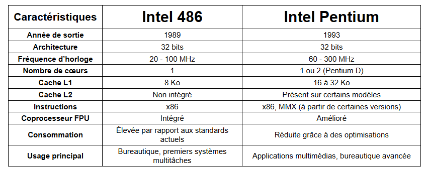 intel pentium - kiatoo