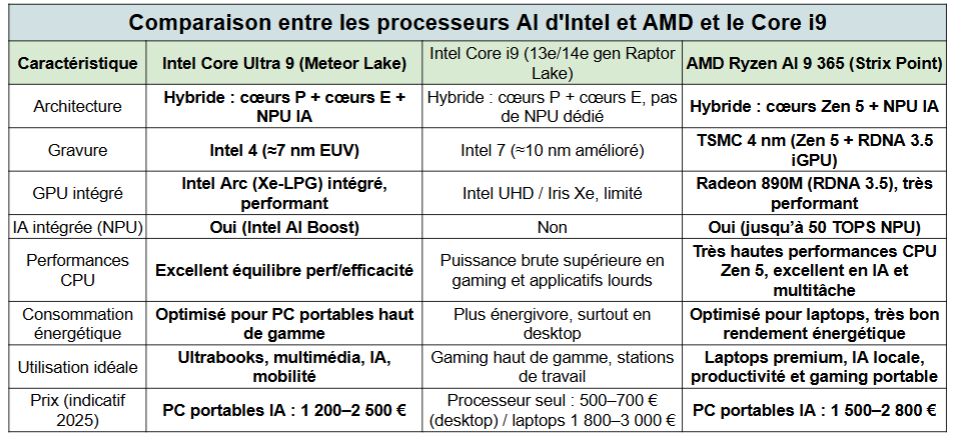 comparaison pc ia avec les ordinateurs standards - kiatoo