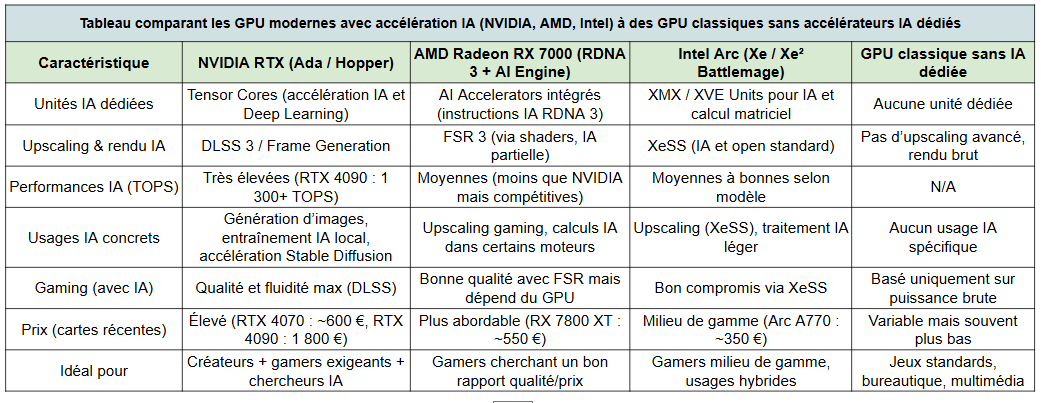 gpu ai - kiatoo