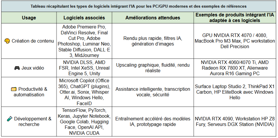 utilisations logiciels ai et pc ai - kiatoo