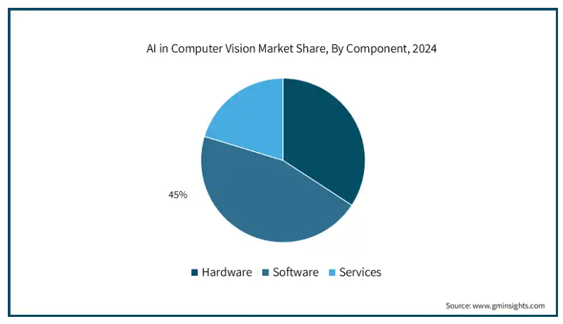 intégration de l'intelligence artificielle dans les hardware software et services liés à l'informatique - kiatoo