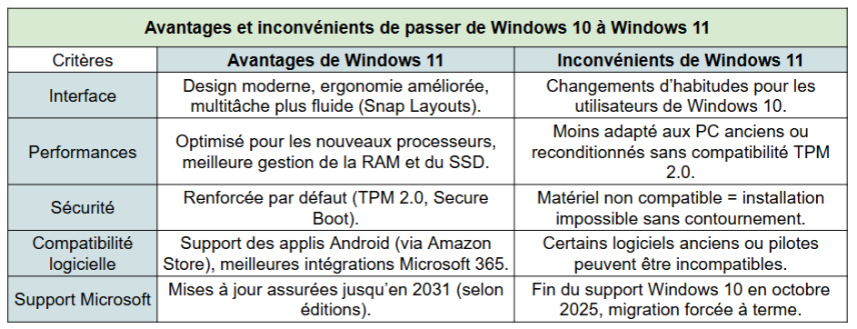 passer à windows 11 - kiatoo