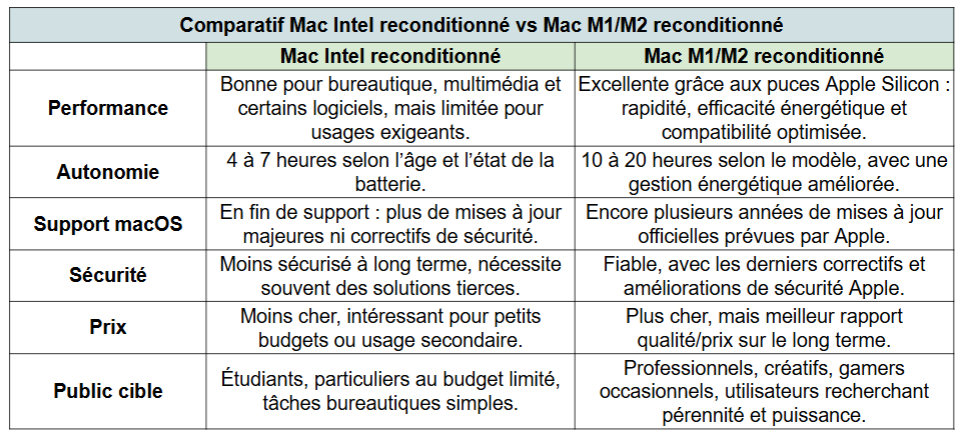 mac Intel fin des maj - kiatoo