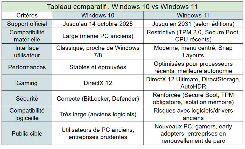 comparatif windows 10 vs windows 11 - kiatoo