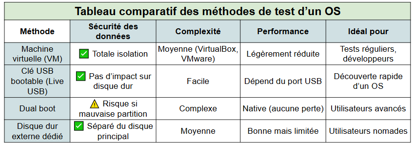 tester nouvel OS - kiatoo