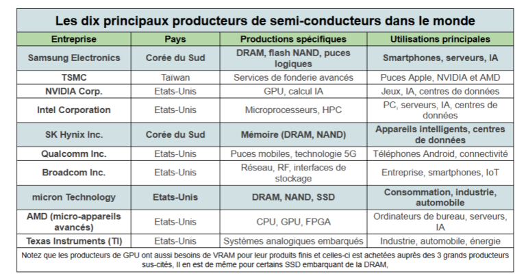 Prix de la RAM explose : causes et solutions