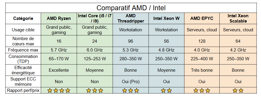 amd vs intel - kiatoo