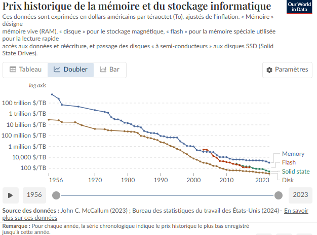 prix de la barrette de 1956 à 2023 - kiatoo