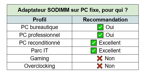 adaptateur so-dimm vers dimm - kiatoo