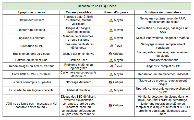 pc qui lâche causes et solutions - kiatoo